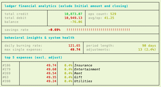 Codexi Stats Dashboard